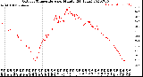 Milwaukee Weather Outdoor Temperature<br>per Minute<br>(24 Hours)