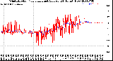 Milwaukee Weather Wind Direction<br>Normalized and Average<br>(24 Hours) (New)