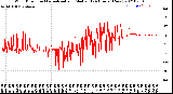 Milwaukee Weather Wind Direction<br>Normalized and Median<br>(24 Hours) (New)