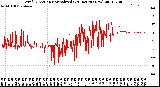 Milwaukee Weather Wind Direction<br>Normalized<br>(24 Hours) (New)