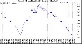 Milwaukee Weather Wind Chill<br>per Minute<br>(24 Hours)