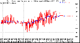 Milwaukee Weather Wind Direction<br>Normalized and Average<br>(24 Hours) (Old)