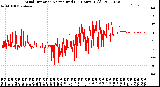 Milwaukee Weather Wind Direction<br>Normalized<br>(24 Hours) (Old)