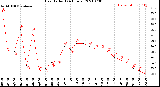 Milwaukee Weather Heat Index<br>(24 Hours)