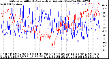 Milwaukee Weather Outdoor Humidity<br>At Daily High<br>Temperature<br>(Past Year)