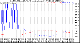 Milwaukee Weather Outdoor Humidity<br>vs Temperature<br>Every 5 Minutes