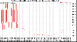 Milwaukee Weather Outdoor Humidity<br>Every 5 Minutes<br>(24 Hours)