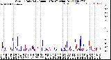 Milwaukee Weather Outdoor Rain<br>Daily Amount<br>(Past/Previous Year)