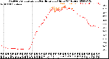 Milwaukee Weather Outdoor Temperature<br>vs Heat Index<br>per Minute<br>(24 Hours)