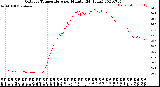 Milwaukee Weather Outdoor Temperature<br>per Minute<br>(24 Hours)