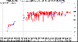 Milwaukee Weather Wind Direction<br>Normalized and Average<br>(24 Hours) (New)