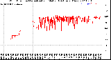 Milwaukee Weather Wind Direction<br>Normalized and Median<br>(24 Hours) (New)