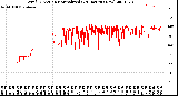 Milwaukee Weather Wind Direction<br>Normalized<br>(24 Hours) (New)