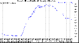 Milwaukee Weather Wind Chill<br>per Minute<br>(24 Hours)