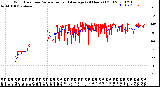 Milwaukee Weather Wind Direction<br>Normalized and Average<br>(24 Hours) (Old)