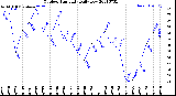 Milwaukee Weather Outdoor Humidity<br>Daily Low