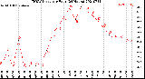 Milwaukee Weather THSW Index<br>per Hour<br>(24 Hours)