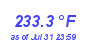 Milwaukee Weather Heat Index High Year