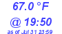 Milwaukee Weather Dewpoint High High Today