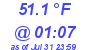 Milwaukee Weather Dewpoint High Low Today