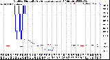 Milwaukee Weather Outdoor Humidity<br>vs Temperature<br>Every 5 Minutes