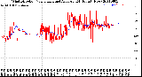 Milwaukee Weather Wind Direction<br>Normalized and Average<br>(24 Hours) (New)