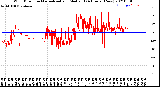 Milwaukee Weather Wind Direction<br>Normalized and Median<br>(24 Hours) (New)