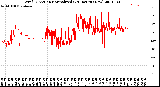 Milwaukee Weather Wind Direction<br>Normalized<br>(24 Hours) (New)