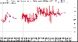 Milwaukee Weather Wind Direction<br>Normalized and Average<br>(24 Hours) (Old)