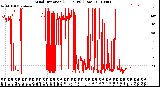 Milwaukee Weather Wind Direction<br>(24 Hours) (Raw)