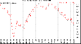 Milwaukee Weather Heat Index<br>(24 Hours)