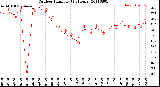 Milwaukee Weather Outdoor Humidity<br>(24 Hours)