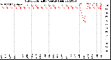 Milwaukee Weather Outdoor Humidity<br>Monthly High