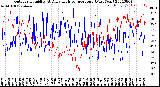 Milwaukee Weather Outdoor Humidity<br>At Daily High<br>Temperature<br>(Past Year)