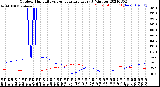 Milwaukee Weather Outdoor Humidity<br>vs Temperature<br>Every 5 Minutes