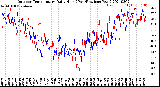 Milwaukee Weather Outdoor Temperature<br>Daily High<br>(Past/Previous Year)