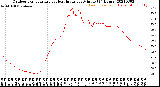 Milwaukee Weather Outdoor Temperature<br>vs Heat Index<br>per Minute<br>(24 Hours)