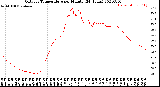 Milwaukee Weather Outdoor Temperature<br>per Minute<br>(24 Hours)