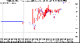 Milwaukee Weather Wind Direction<br>Normalized and Average<br>(24 Hours) (New)