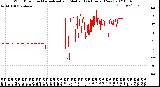 Milwaukee Weather Wind Direction<br>Normalized and Median<br>(24 Hours) (New)