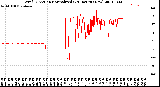 Milwaukee Weather Wind Direction<br>Normalized<br>(24 Hours) (New)