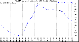 Milwaukee Weather Wind Chill<br>Hourly Average<br>(24 Hours)