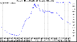 Milwaukee Weather Wind Chill<br>per Minute<br>(24 Hours)