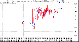 Milwaukee Weather Wind Direction<br>Normalized and Average<br>(24 Hours) (Old)