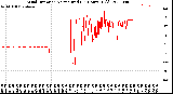 Milwaukee Weather Wind Direction<br>Normalized<br>(24 Hours) (Old)