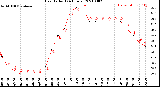 Milwaukee Weather Heat Index<br>(24 Hours)