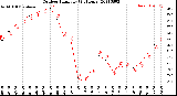 Milwaukee Weather Outdoor Humidity<br>(24 Hours)