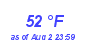 Milwaukee Weather Dewpoint High Low Month