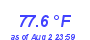 Milwaukee WeatherHeat Index High Month