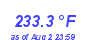 Milwaukee Weather Heat Index High Year